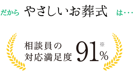 だからやさしいお葬式は…相談員の対応満足度91%