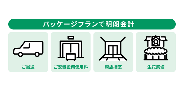 パッケージプランで明朗会計