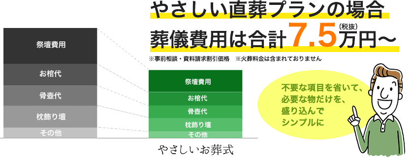 長生郡長南町の葬儀 家族葬など9 8万円 安くて良質な葬式を探すなら やさしいお葬式