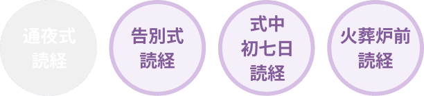 告別式読経 式中初七日読経 火葬炉前読経