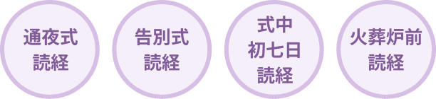 通夜式読経 告別式読経 式中初七日読経 火葬炉前読経