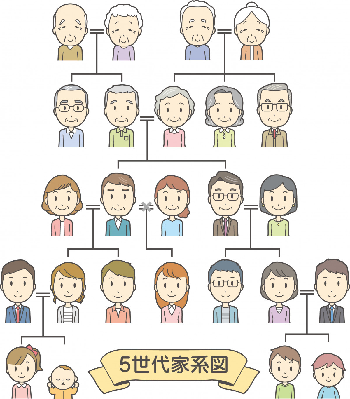 家系図の作り方は 事前の準備から作成まで 家系図の作り方を徹底解説 やさしいお葬式