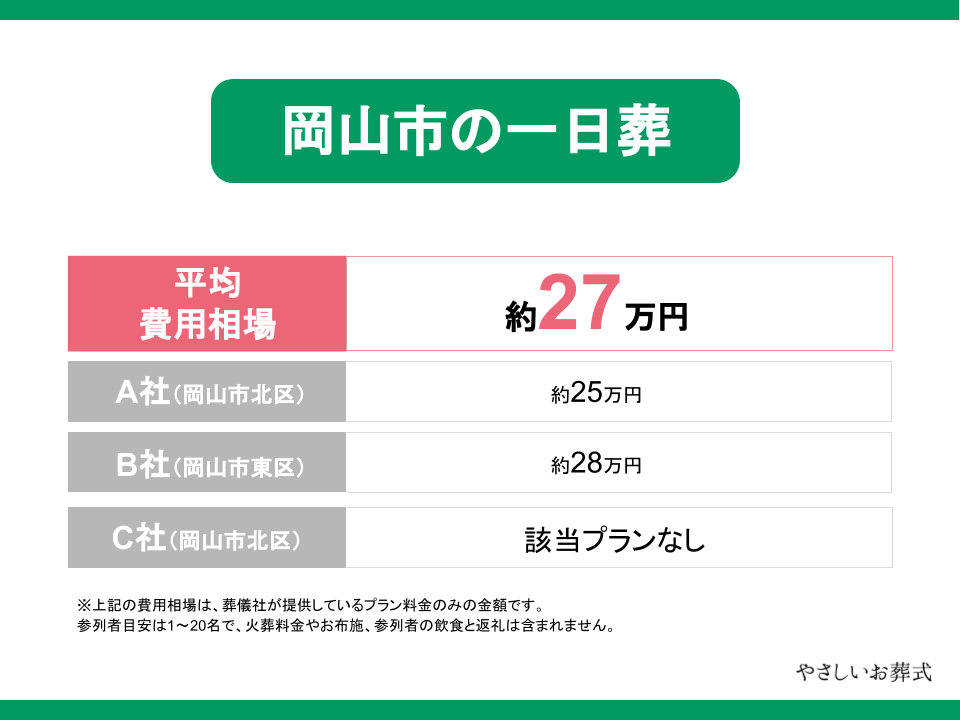 岡山市の一日葬