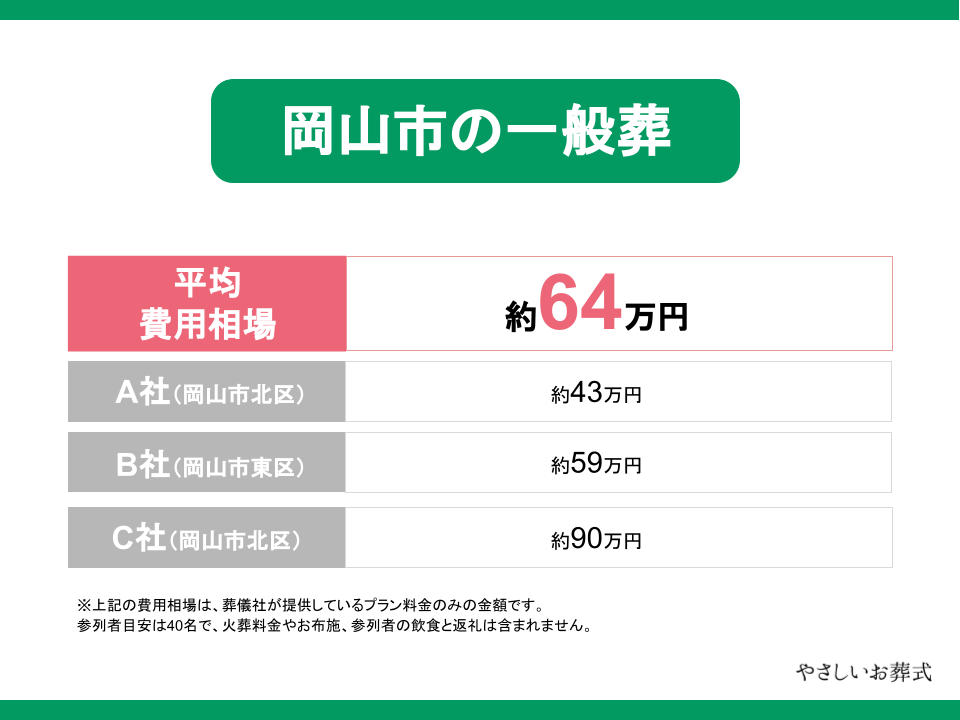 岡山市の一般葬