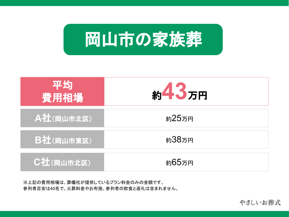 岡山市の家族葬