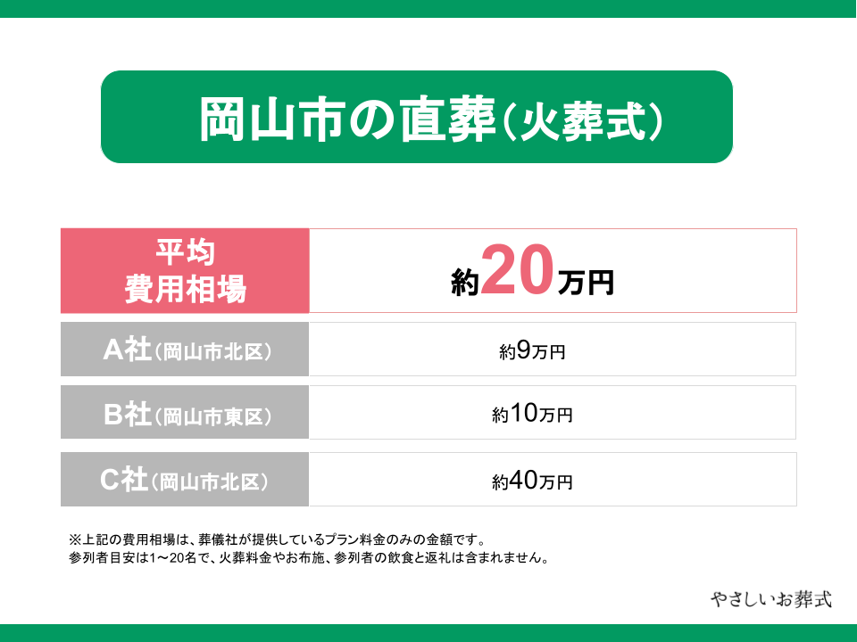 岡山市の直葬