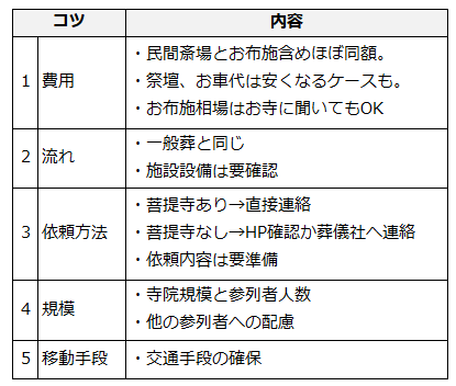 お寺での葬儀のコツまとめ表
