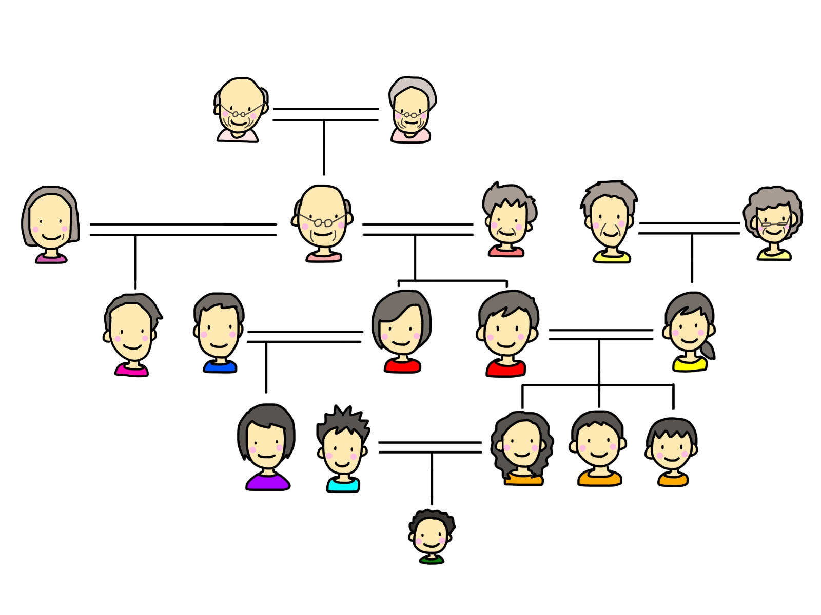家系譜と家系図の違いから家系図の長所短所まで 意外と知らない家系図に関する基礎知識を徹底解説 やさしいお葬式