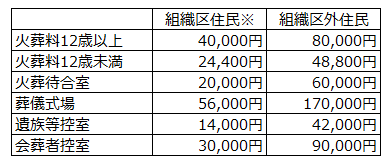 大田区「臨海斎場」使用料